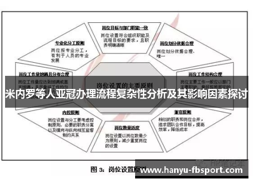 米内罗等人亚冠办理流程复杂性分析及其影响因素探讨
