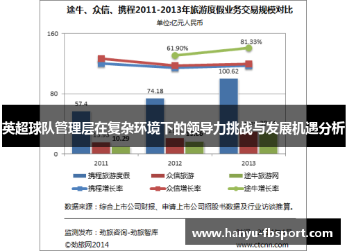 英超球队管理层在复杂环境下的领导力挑战与发展机遇分析