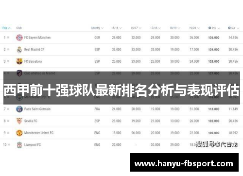 西甲前十强球队最新排名分析与表现评估