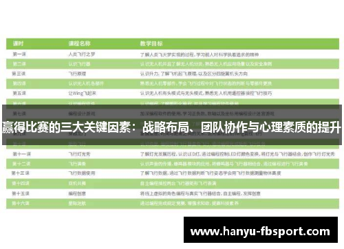 赢得比赛的三大关键因素：战略布局、团队协作与心理素质的提升