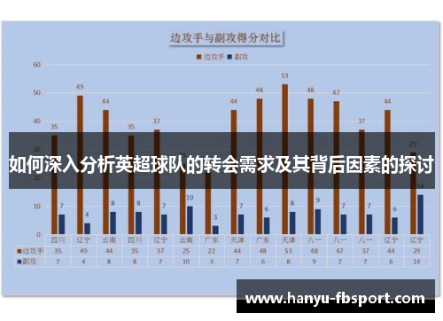 如何深入分析英超球队的转会需求及其背后因素的探讨 如何深入分析英超球队的转会需求及其背后因素的探讨
