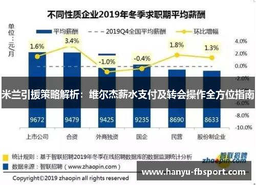 米兰引援策略解析：维尔杰薪水支付及转会操作全方位指南