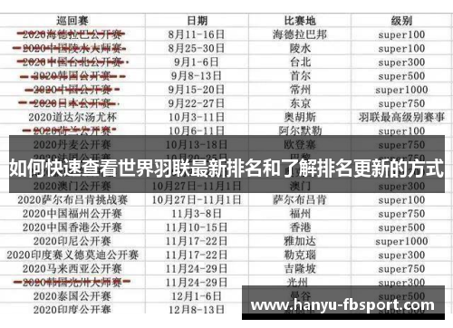 如何快速查看世界羽联最新排名和了解排名更新的方式 如何快速查看世界羽联最新排名和了解排名更新的方式