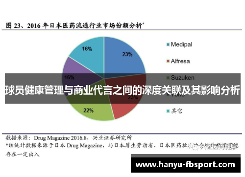 球员健康管理与商业代言之间的深度关联及其影响分析