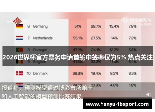 2026世界杯官方票务申请首轮中签率仅为5% 热点关注